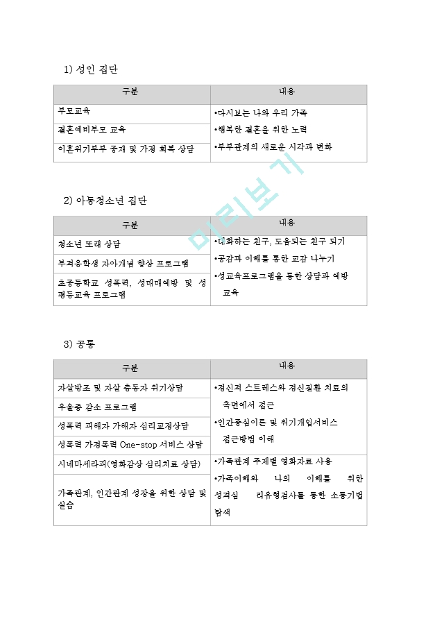 [사회복지현장실습] 사회복지기관(사업.hwp